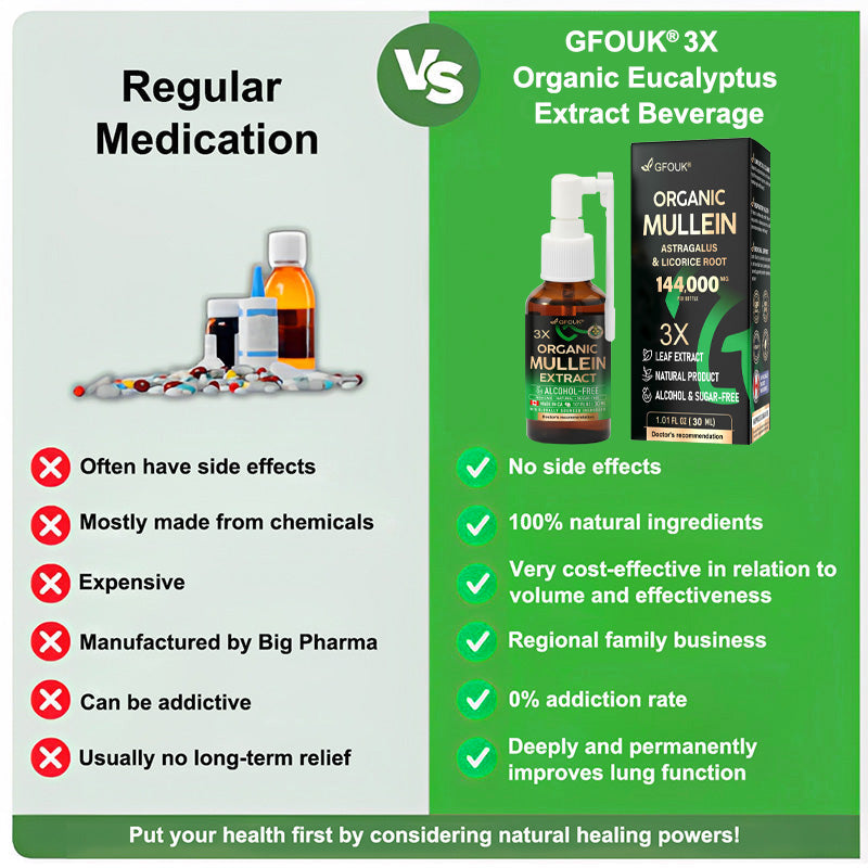 🍁💖GFOUK® 3X Concentrated Mullein Lung Cleanse Spray — Helps relieve difficulty coughing up phlegm, shortness of breath, excessive mucus, bronchitis, and lung infections