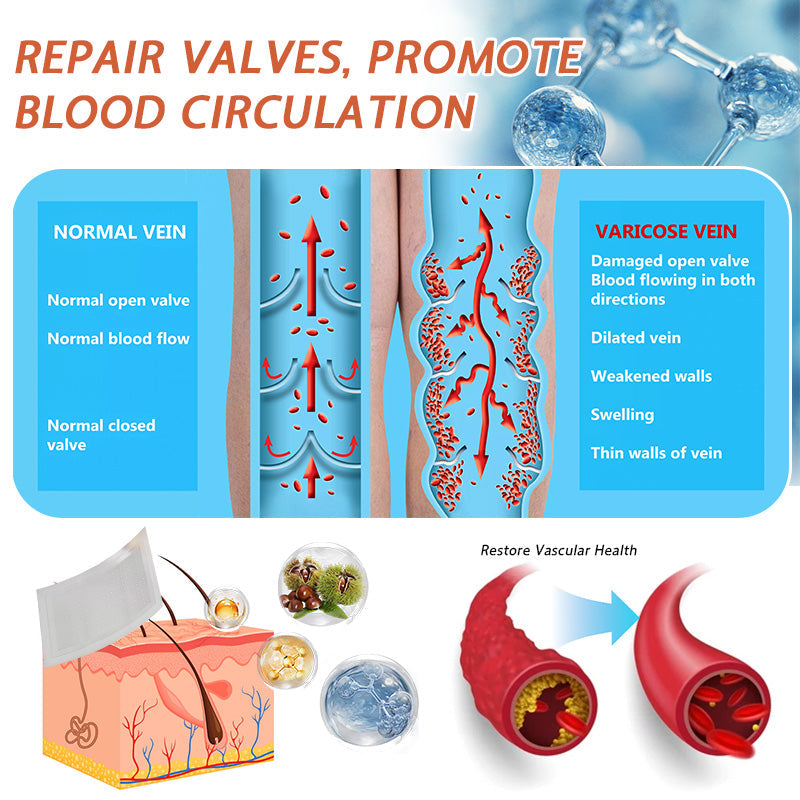 ☘️🎉Zvoevo® Vein Ease Microneedle Care Patch(For Spider Veins, Varicose Veins, Swelling & Leg Fatigue) - Last Day Promotion 50% OFF
