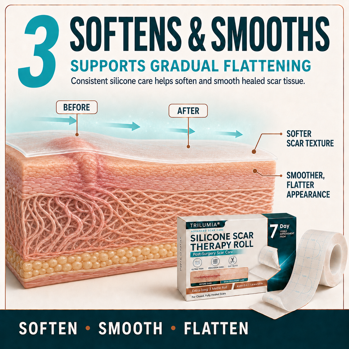🍁TRILUMIA® SILICONE SCAR THERAPY ROLL  Help Soften, Flatten & Improve the Appearance of Raised Scars