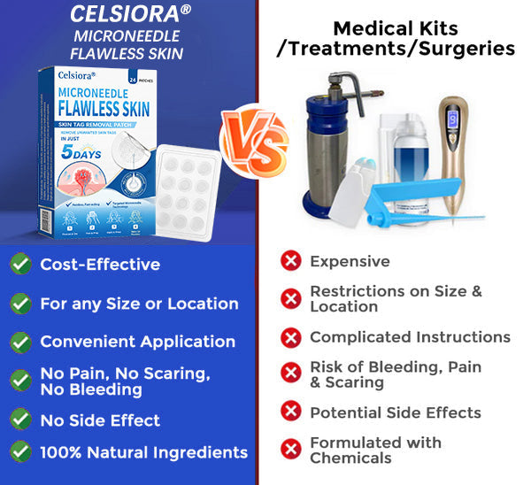 🍀🌿Celsiora® 2-in-1 Microneedle & Hydrocolloid Patch | Raised Moles,Acne, Flat Warts & Skin Tags Remover | Improves Wrinkles, Scars & Blemishes | Invisible Pimple Patches for Face & Body | 24 Count